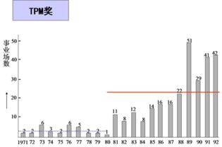專業(yè)信息咨詢服務(wù) 助力決策，驅(qū)動(dòng)未來